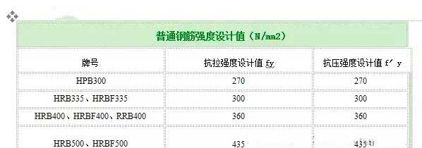 鼓楼加固公司分享如何计算植筋拉拔力？